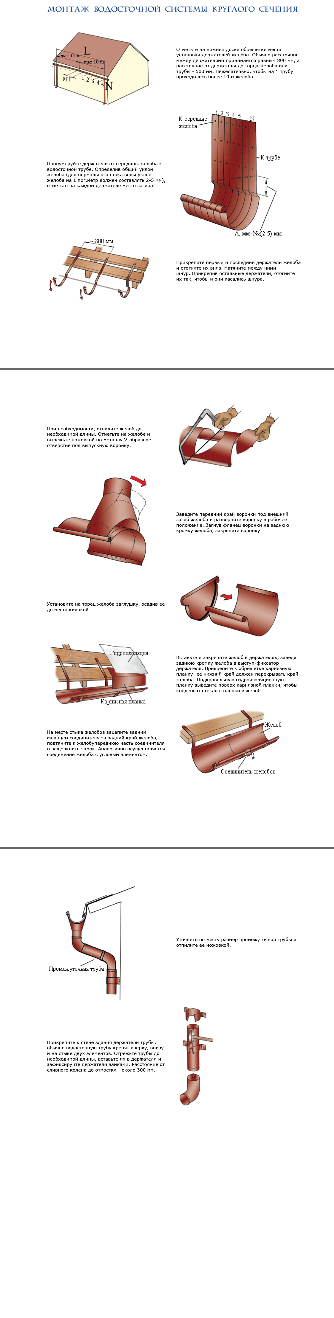 Инструкция по монтажу металлического водосточной системы круглого сечения